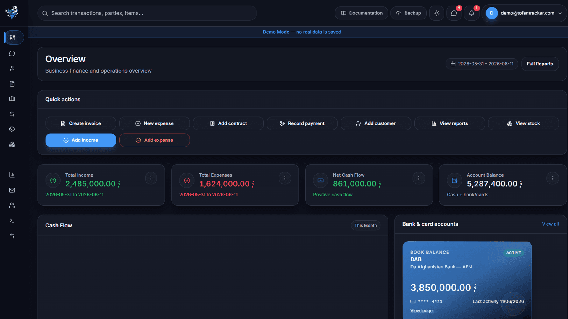Tofan Tracker business overview dashboard
