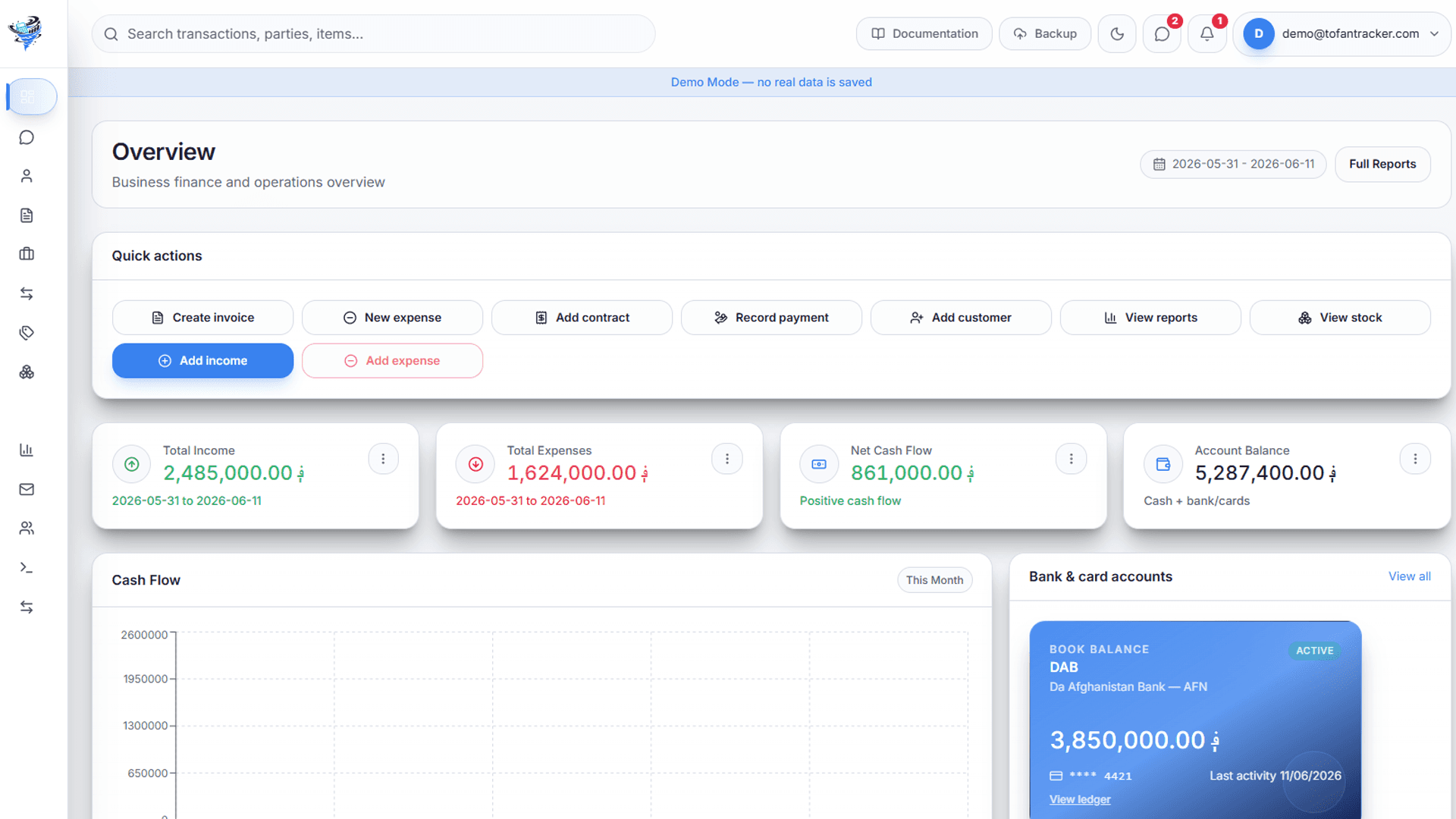 Tofan Tracker product overview